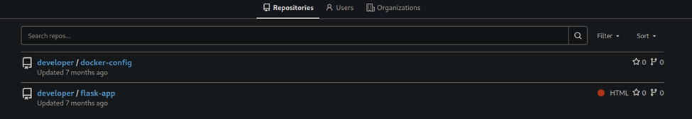 Viewing repos